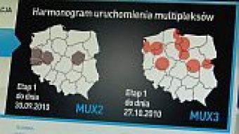 Cyfra zamiast analogu