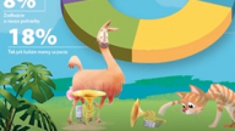 "Zwierzaki mają głos"