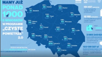 Zapraszamy do mobilnego biura